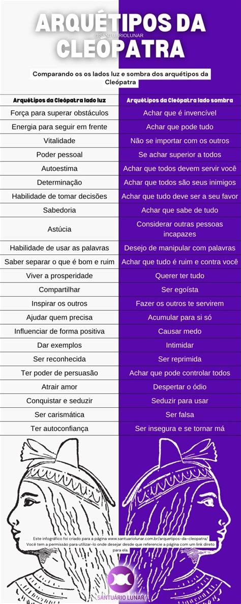 cleópatra arquétipo|Arquétipos da Cleópatra: 5 arquétipos da Rainha do .